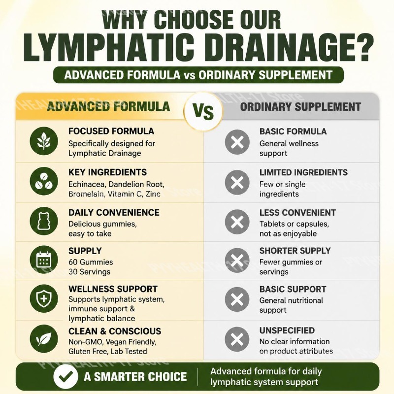 Docteat Lymphsystem-Unterstütz – Herbal And Wellness Bewertung und Preis